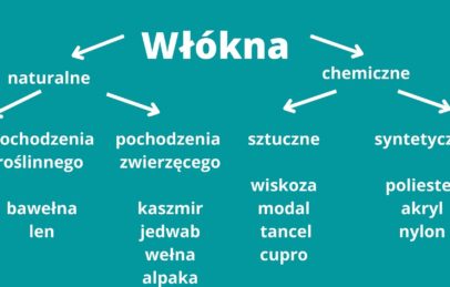 rodzaje materiałów naturalne i sztuczne